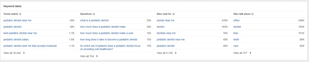 An example of keyword research for medical SEO. 